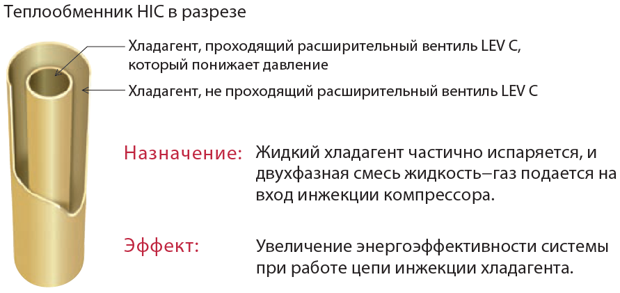 Теплообменник HIC
